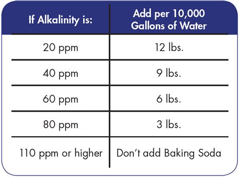 Pool Ph Balancing Solution Arm And Hammer Baking Soda Project