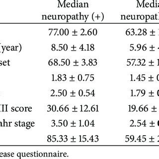 Demographic And Clinical Characteristics Of Pd Patients With Median