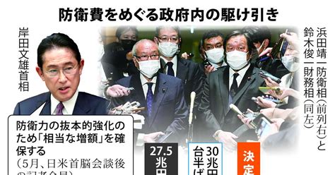 【朝鮮日報】《記者手帳》菅首相の13日間は文大統領の1238日間と等しい まとめ式戦闘機