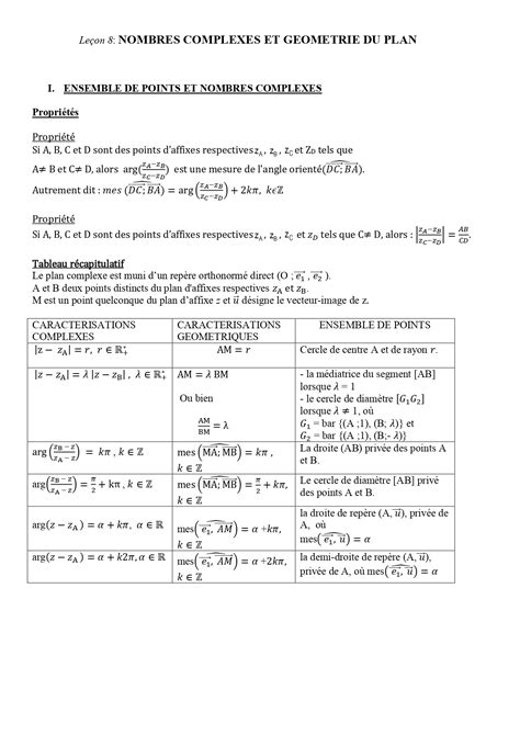 ENSEMBLE DE POINTS ET NOMBRES COMPLEXES Digital Math