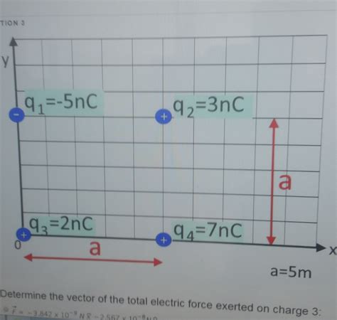 Solved Determine the vector of the total electric force | Chegg.com