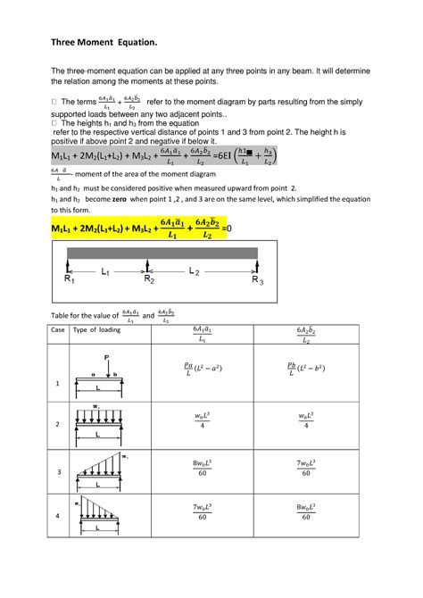 Three Moment Equation Mechanics Three Moment Equation The Three