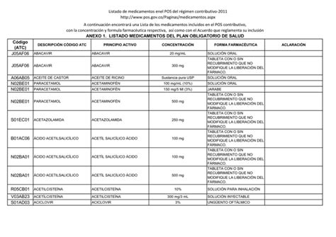 Listado De Medicamentos Enel Pos Del R Gimen Contributivo