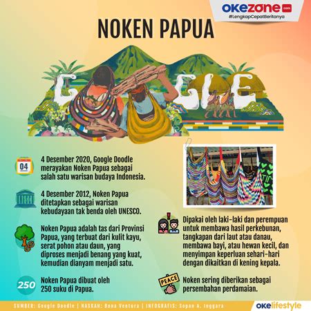 Noken Papua 0 : Foto Okezone Infografis