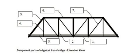 What Are The Parts Of A Truss Bridge | Reviewmotors.co