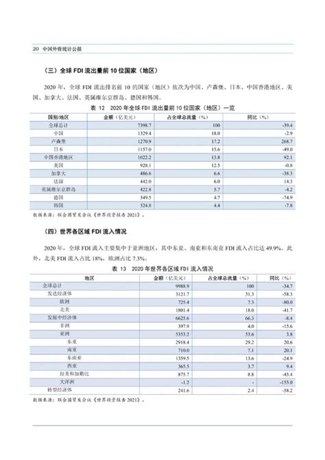 商务部：中国外资统计公报2021 互联网数据资讯网 199it 中文互联网数据研究资讯中心 199it