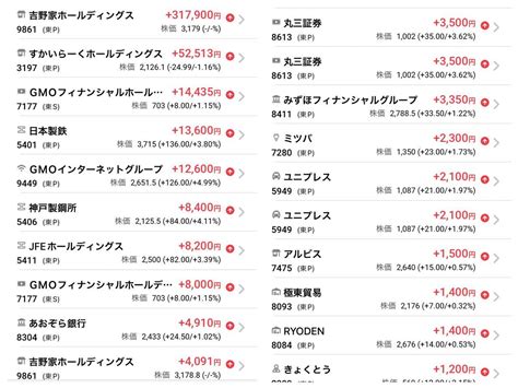 No427972 ハッハッハ（笑） あおぞ 株すかいらーくホールディングス【3197】の掲示板 20240219〜2024