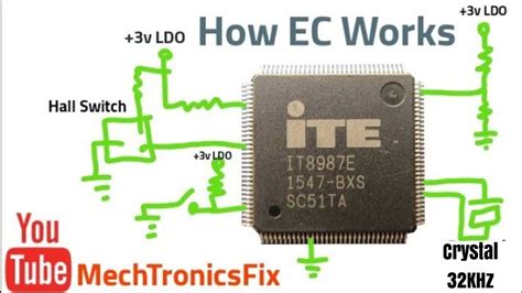 How Does EC KBC SUPER IO Chip Work YouTube