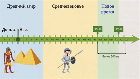 Новое время. Встреча Европы и Америки