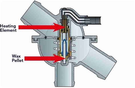 P0597 Thermostat Heater Control System Circuit Open TroubleCodes Net