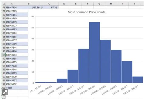 Newest Chart Types in Excel 365