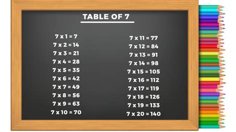 table   multiplication   easy maths solutions