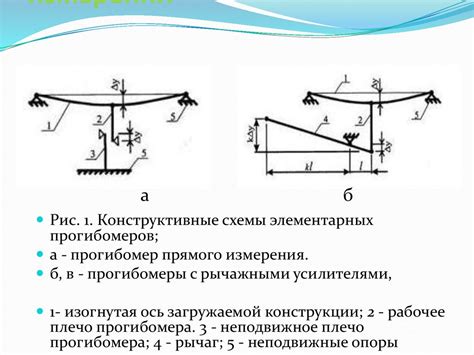 Приборы для линейных измерений - презентация онлайн