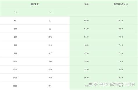 316不锈钢与316l有什么区别 知乎