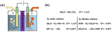 Single Atom Metal Supported At Two Dimensional Mos2 Encyclopedia Mdpi