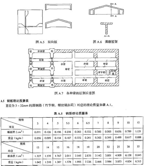 『ld T72 7 2008』建设工程劳动定额 建筑工程 钢筋工程