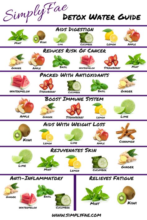 Cleanse Your Body With Fruit Infused Detox Water Ingredients Like