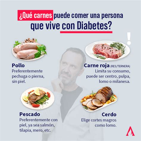 Qué tipos de carnes pueden comer los diabéticos Aprende Institute