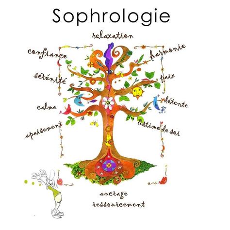 Sophrologie Sophie Thib La