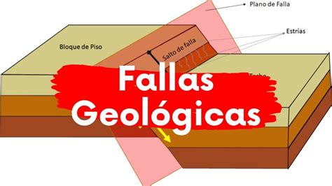 Representación de fallas geológicas en mapas cartográficos guía práctica