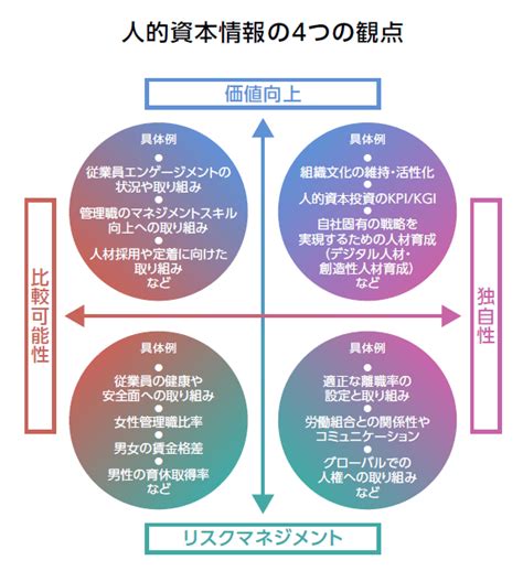 人的資本の「情報開示」のポイント――2つの軸・4つの観点で考える｜＠人事online