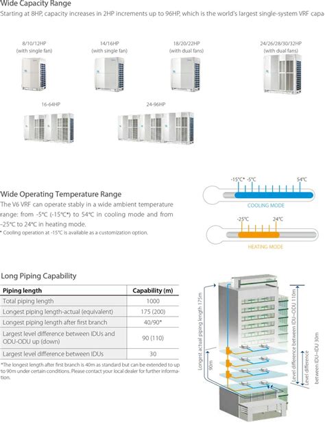 Multi Hvac System Commercial Central Air Conditioner Multi Zone Air