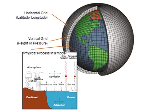 A Data Driven Approach To Climate Change Man Institute Man Group