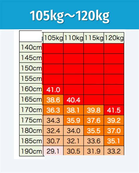 標準体重表 男子 Lemon8検索