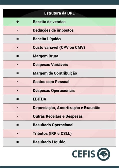 Dre O Que Qual A Estrutura Desta Demonstra O Veja Exemplos