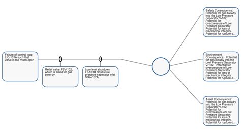 Bowtie Diagram | Kenexis