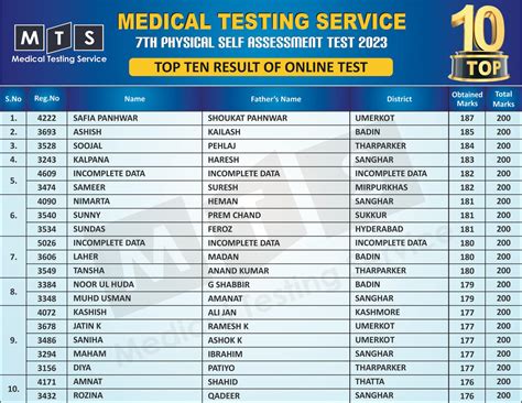 Never let success get to... - Medical Testing Service - MTS
