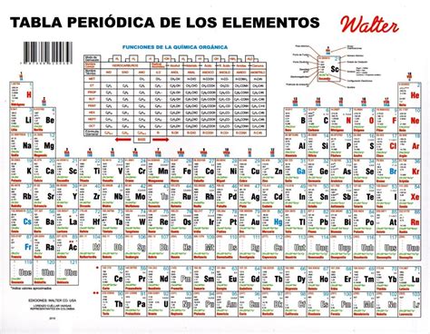 Tabla Periodica Walter Pdf Tabla Periodica Pdf Completa Tabla Porn