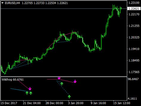 Wildhog Nrp Divergence Indicator Top Free Mt4 Indicators Mq4 And Ex4