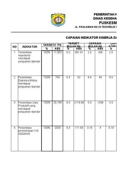 Capaian Analisis Ptm 22 Pdf