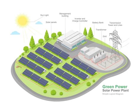 Solar Energy Diagram Vector Images (over 700)