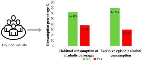 Ijerph Free Full Text The Interaction Between Education And Sex With Alcohol Consumption