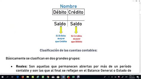 Ciclo Contable Completo Libro Diario A Balance G Youtube