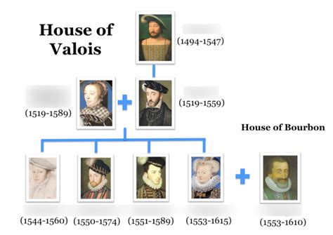 house  valois remastered family tree diagram quizlet
