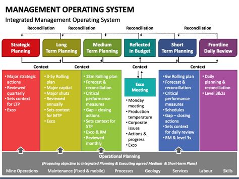 Structure Of Operating System With Diagram Ppt Chapter Int