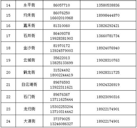 广州本次疫情rt已降到0 98，是什么意思？白云、越秀最新情况 澎湃号·政务 澎湃新闻 The Paper