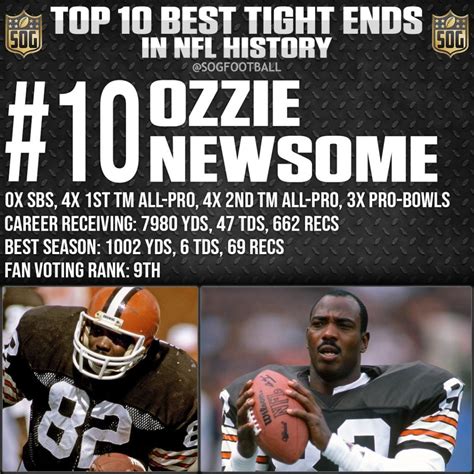 Nfl Top Best Tight Ends Of All Time Sog Sports