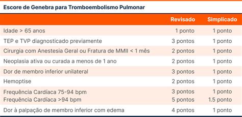 Tromboembolismo Pulmonar Guia Tdc