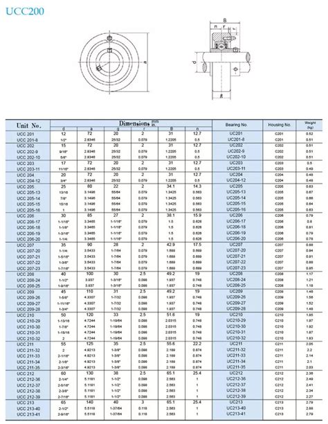 Ucc211 Take Up Bearing Units New World Bearings Private Limited