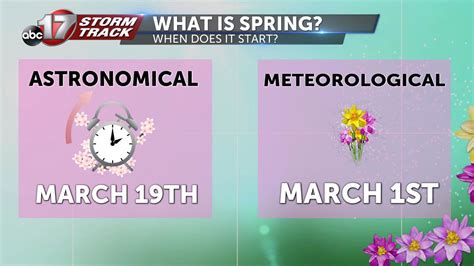 What is 'meteorological' spring? - ABC17NEWS 