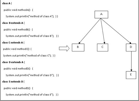 Class Hierarchy And Inheritance Download Scientific Diagram