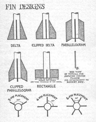 bottle rocket fin designs