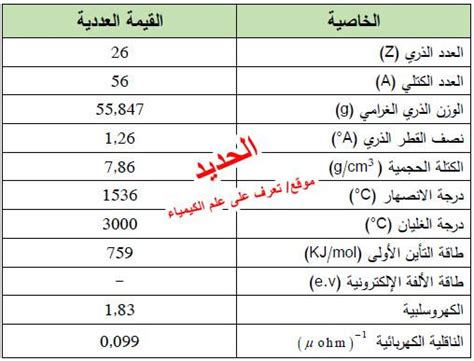 الحديد Iron معلومات هامة جداً عن عنصر الحديد تعرف على علم الكيمياء