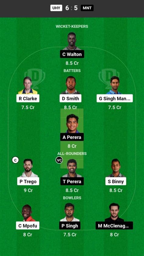 UHY Vs MNT Dream11 Prediction In Hindi Fantasy Cricket Pitch Report