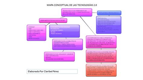 El Aprendizaje Y Las TecnologÍas De La InformaciÓn Y ComunicaciÓn En La