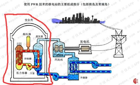 “核电之王”中广核 风云独立研报财经头条